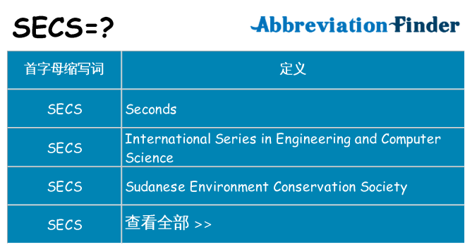 secs 代表什么