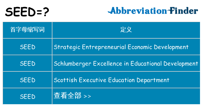 seed 代表什么