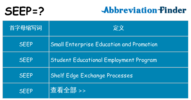 seep 代表什么