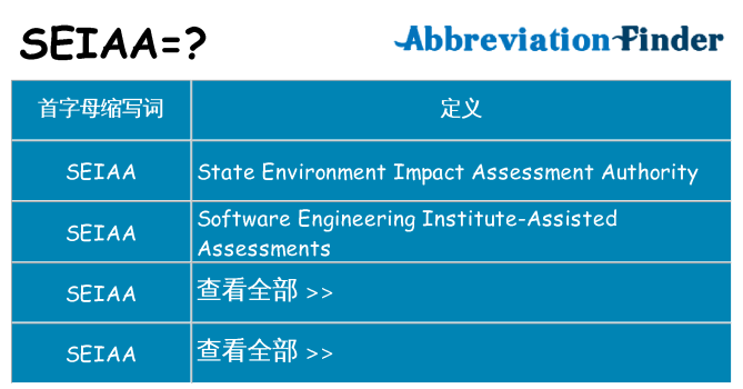 seiaa 代表什么