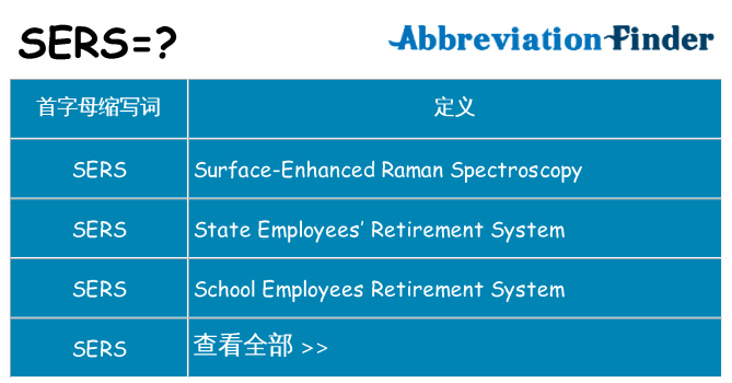 sers 代表什么