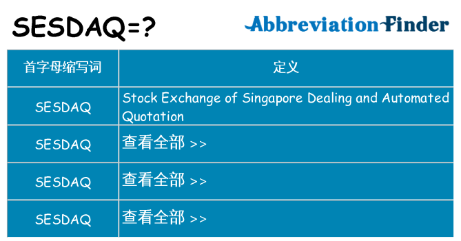 sesdaq 代表什么