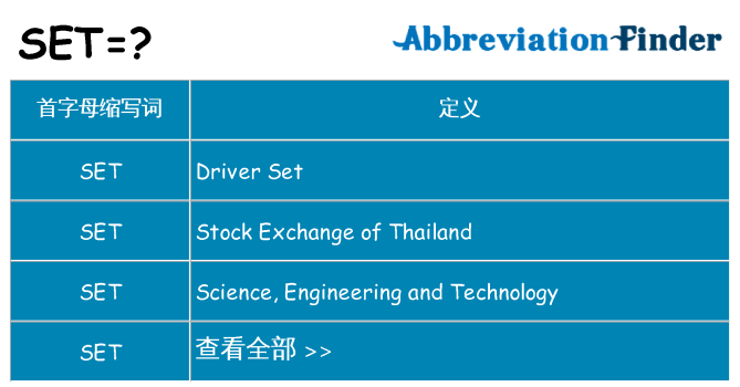 set 代表什么