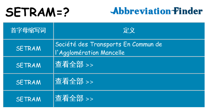 setram 代表什么