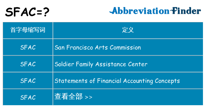 sfac 代表什么