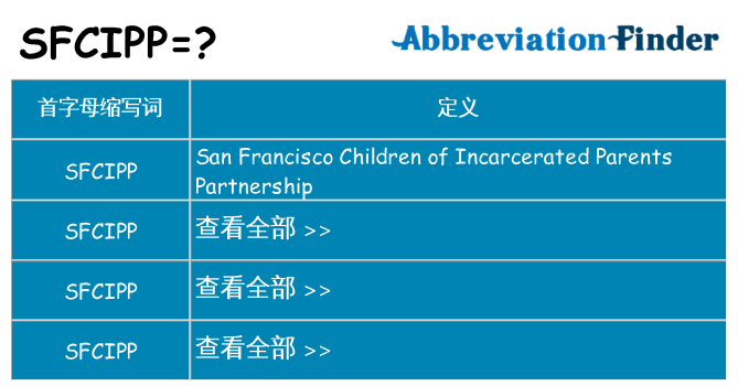 sfcipp 代表什么