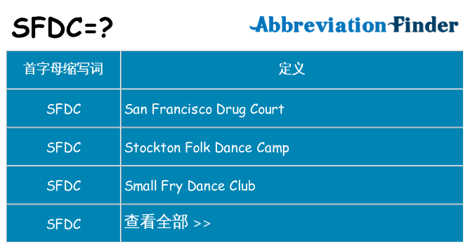 sfdc 代表什么
