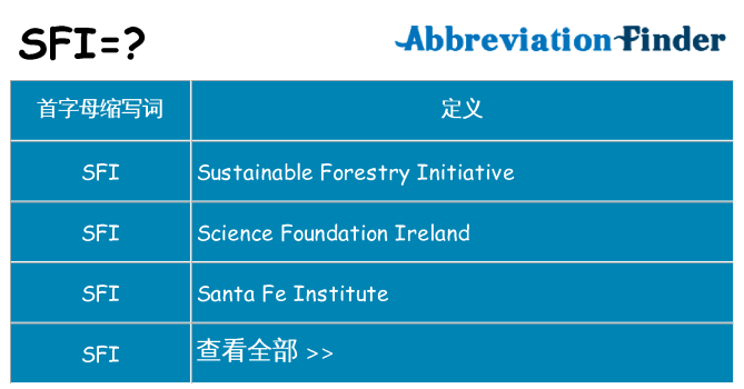 sfi 代表什么