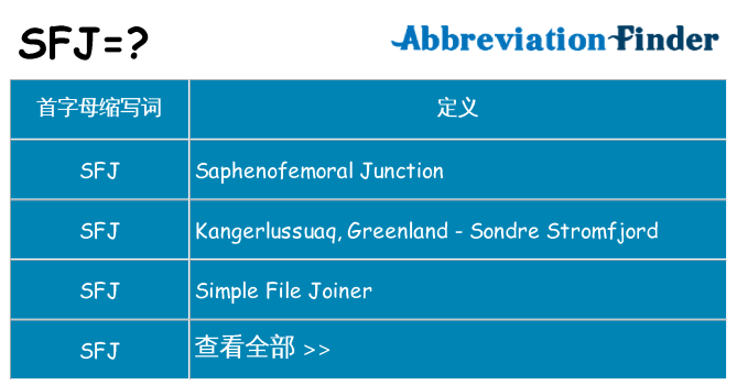 sfj 代表什么