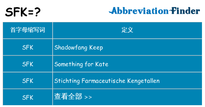 sfk 代表什么