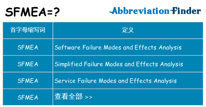 sfmea 代表什么