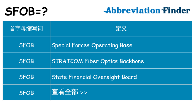 sfob 代表什么