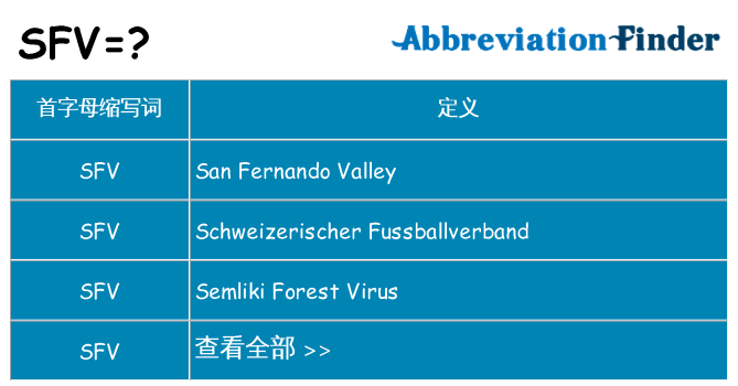 sfv 代表什么