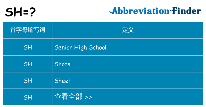 sh 代表什么