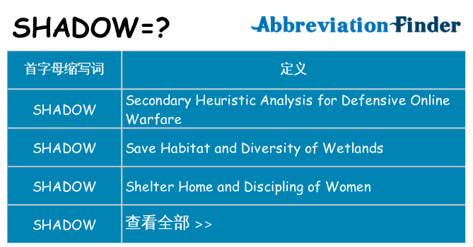 shadow 代表什么