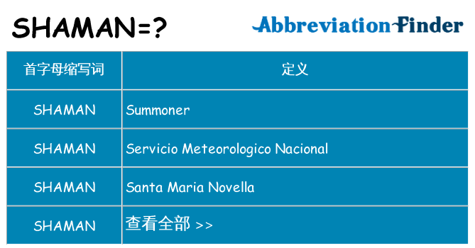 shaman 代表什么