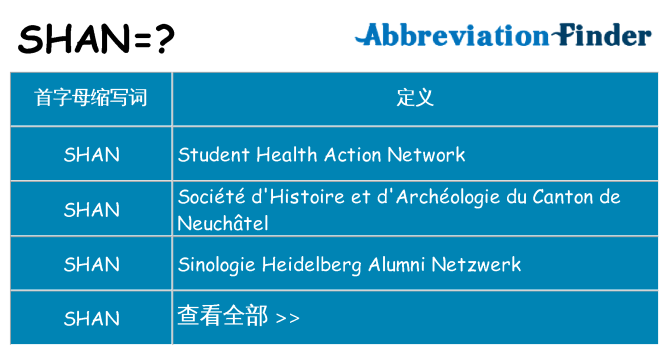 shan 代表什么