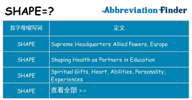 shape 代表什么