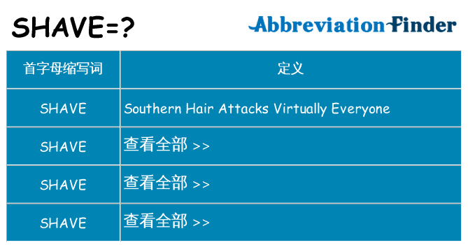 shave 代表什么