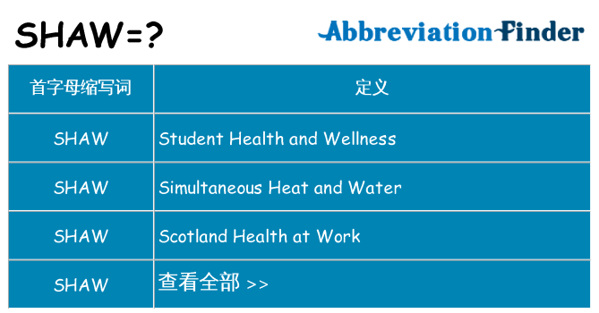 shaw 代表什么