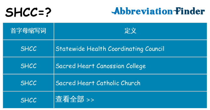 shcc 代表什么