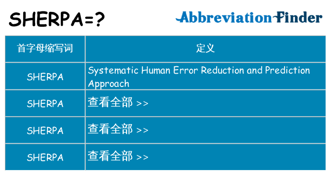 sherpa 代表什么