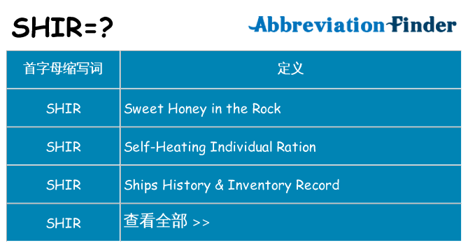shir 代表什么