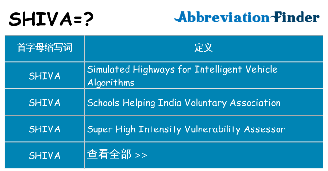 shiva 代表什么