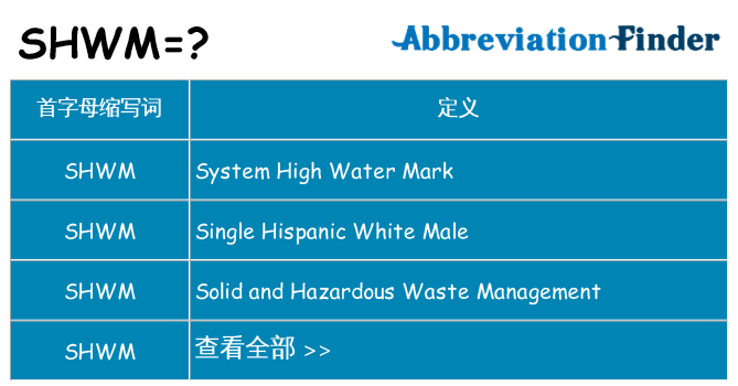 shwm 代表什么