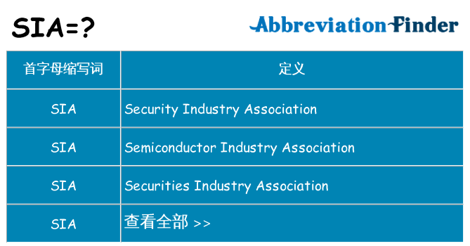 sia 代表什么
