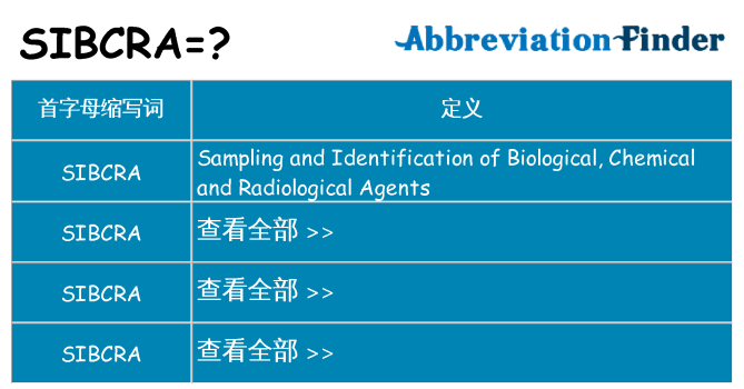 sibcra 代表什么