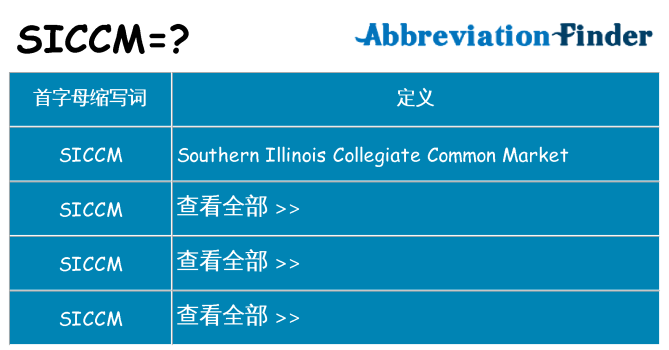 siccm 代表什么