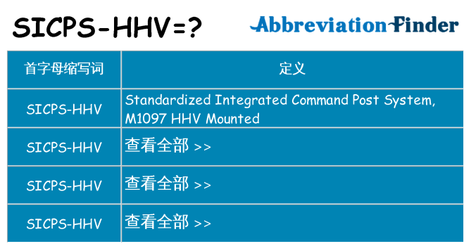 sicps-hhv 代表什么