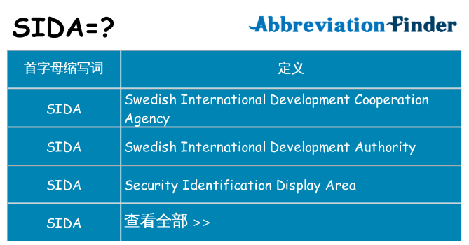 sida 代表什么