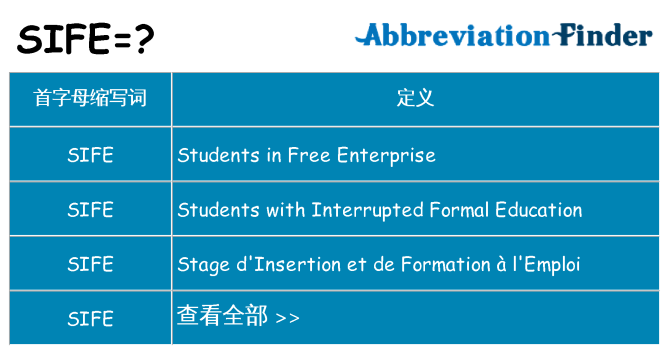 sife 代表什么
