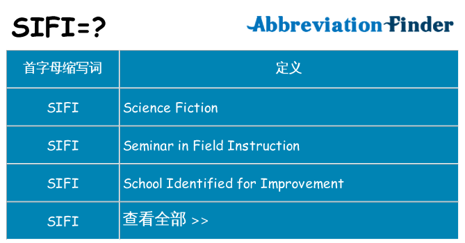 sifi 代表什么