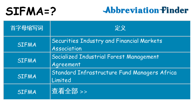 sifma 代表什么