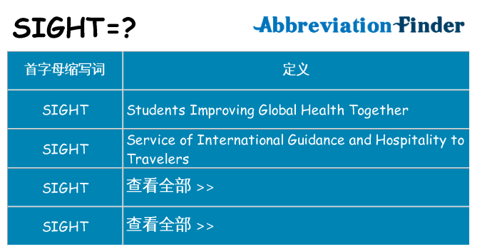 sight 代表什么