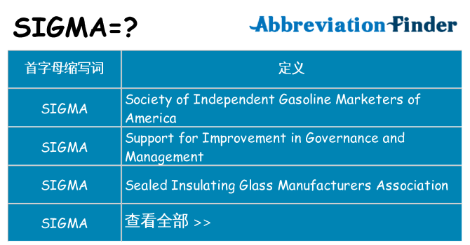 sigma 代表什么