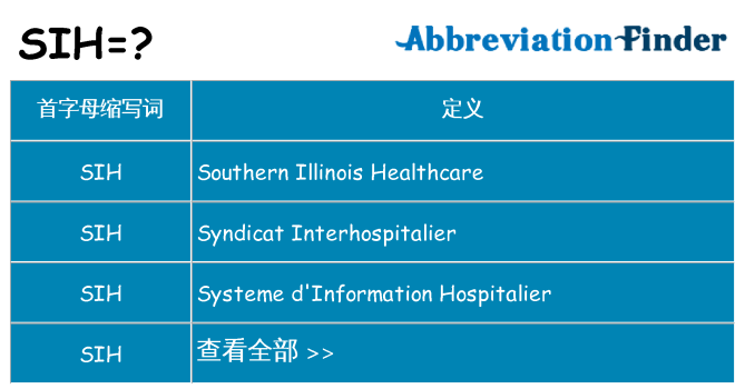 sih 代表什么