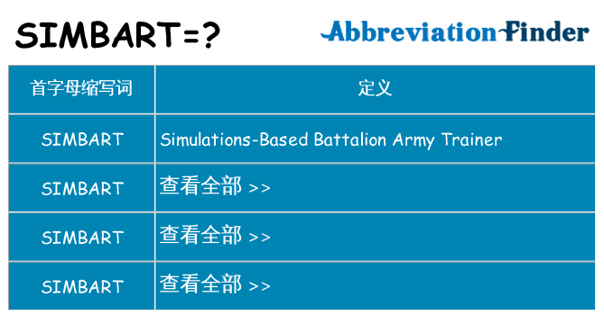 simbart 代表什么
