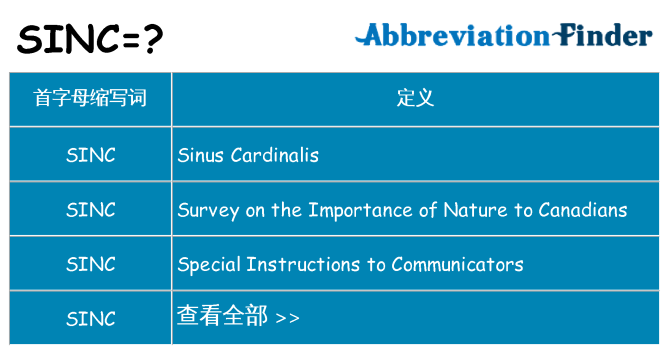 sinc 代表什么