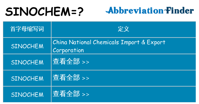 sinochem 代表什么