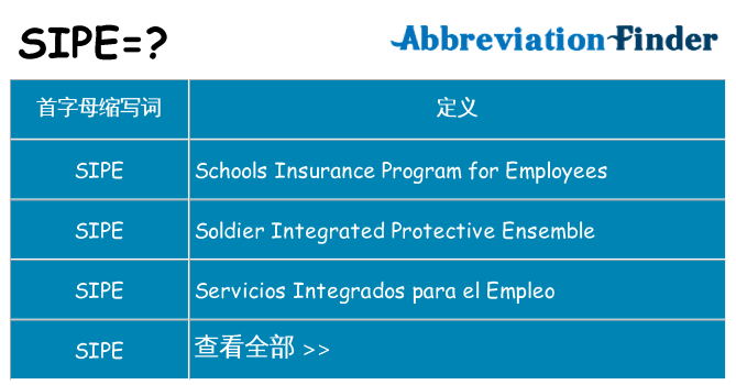 sipe 代表什么
