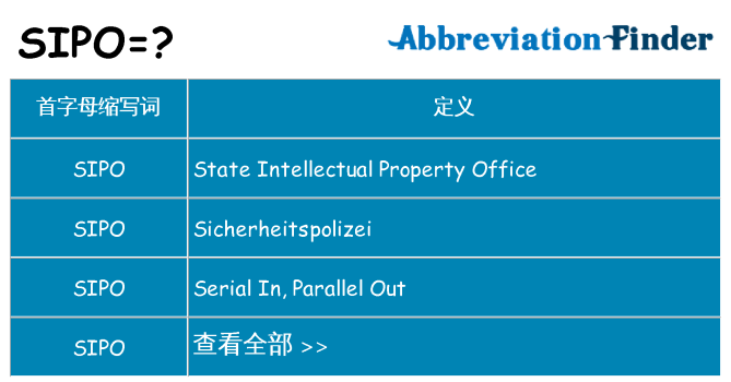 sipo 代表什么
