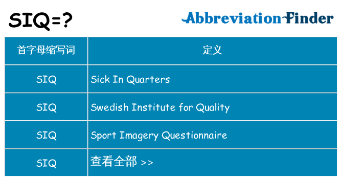 siq 代表什么