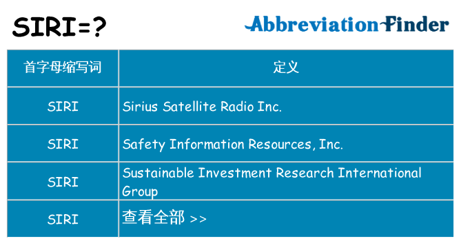 siri 代表什么