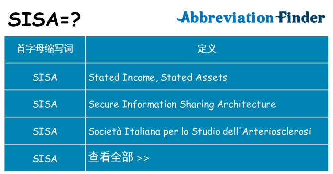 sisa 代表什么