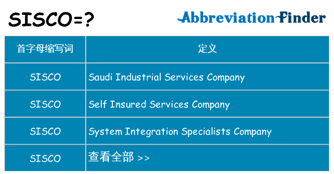 sisco 代表什么