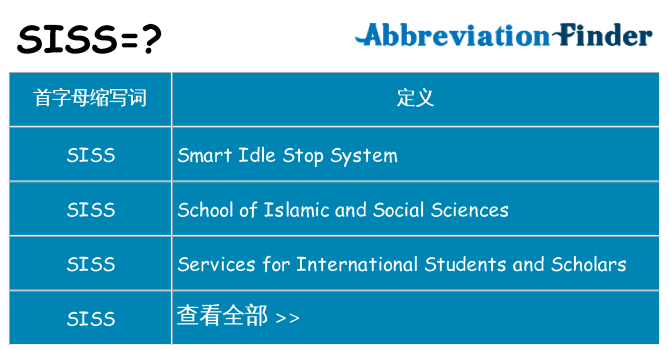 siss 代表什么